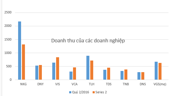 Dịch vụ cung cấp văn phòng phẩm tại Đồng Nai